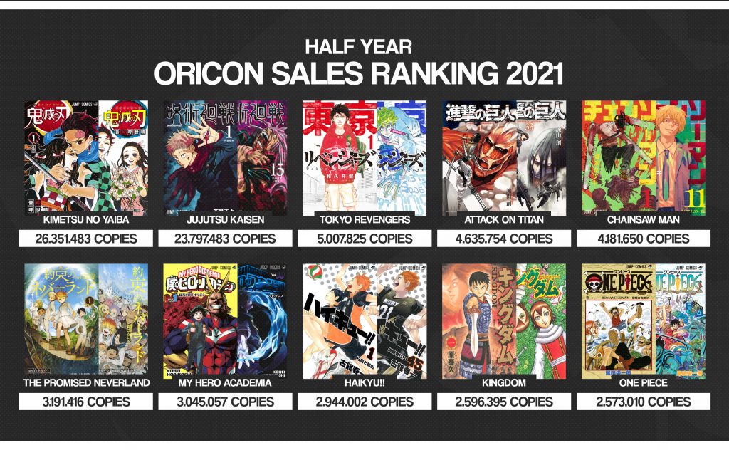 Oricon manga 2021
